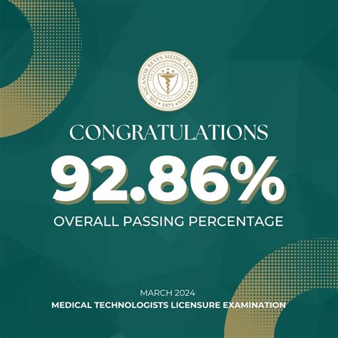 feu passing rate